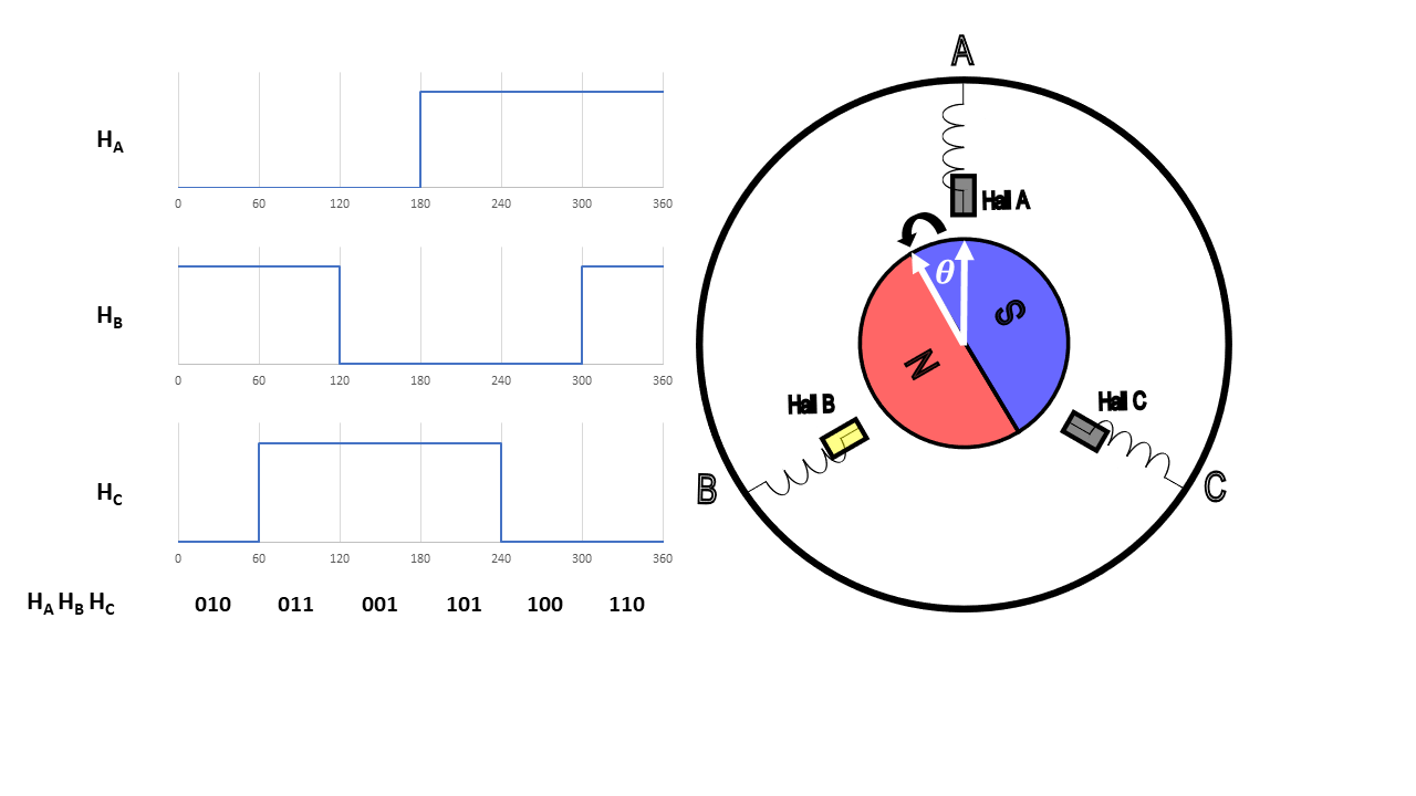 hall sensor states