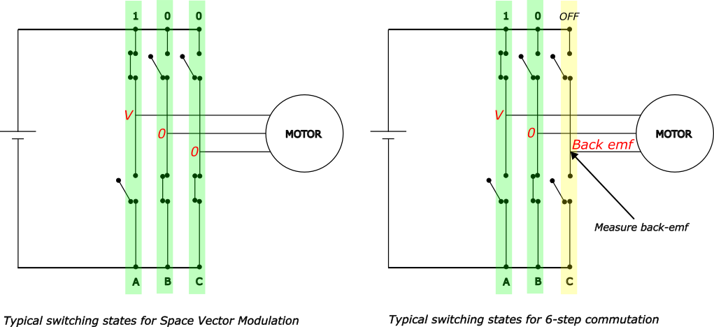 back-emf measurement possible in 6 step but in SVM