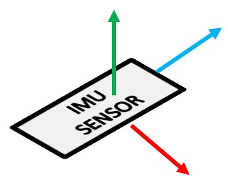 Imu image