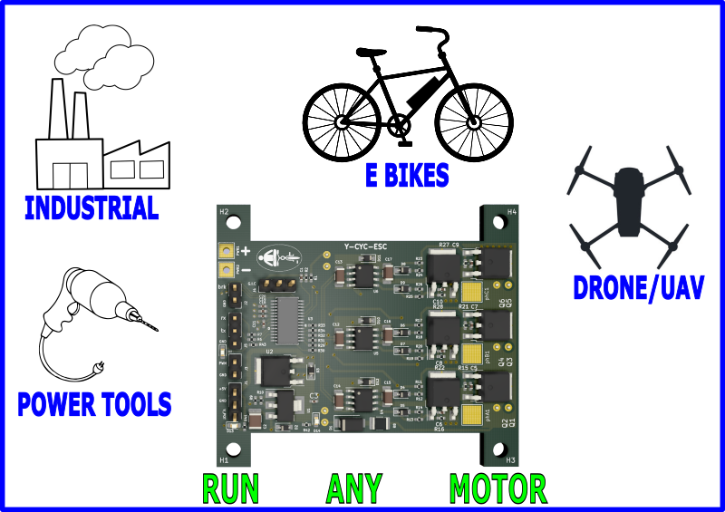 RUN ANY MOTOR - drone, power-tool, ebike